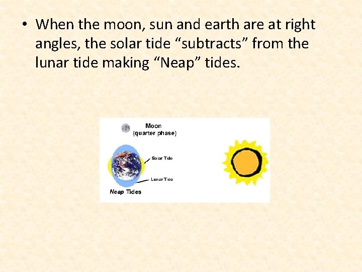  • When the moon, sun and earth are at right angles, the solar