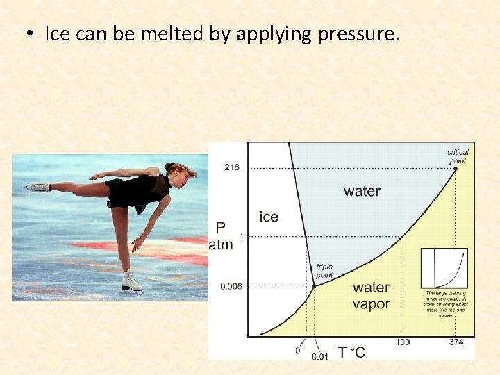  • Ice can be melted by applying pressure. 