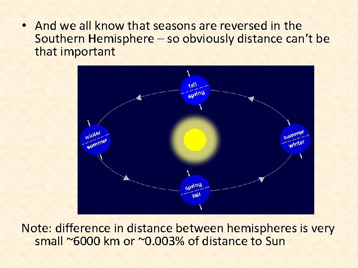  • And we all know that seasons are reversed in the Southern Hemisphere