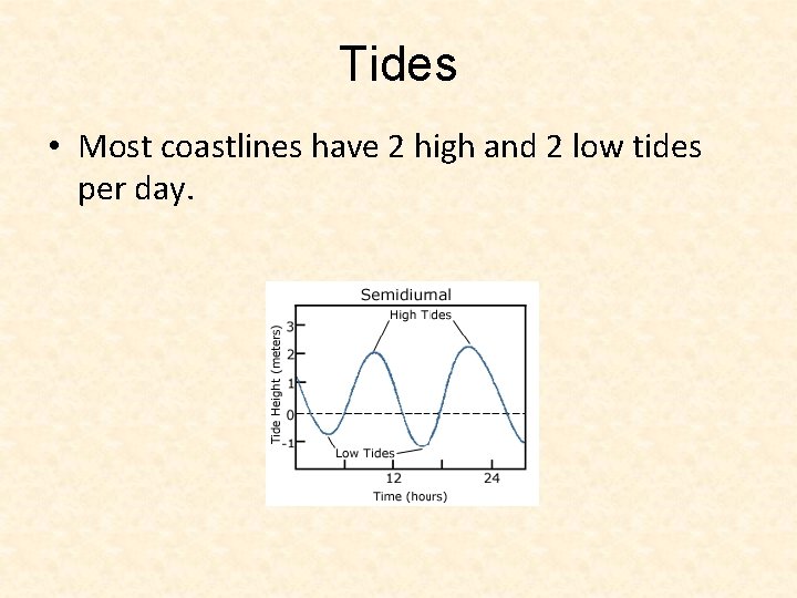 Tides • Most coastlines have 2 high and 2 low tides per day. 