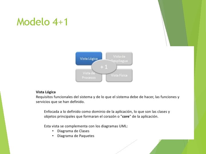 ARQUITECTURAS – MODELO 4+1 Modelo 4+1 