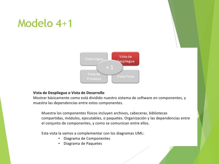 ARQUITECTURAS – MODELO 4+1 Modelo 4+1 