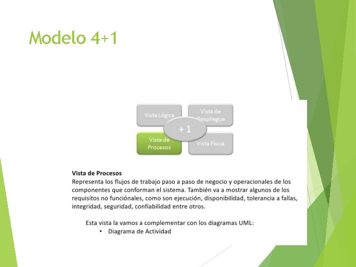 ARQUITECTURAS – MODELO 4+1 Modelo 4+1 