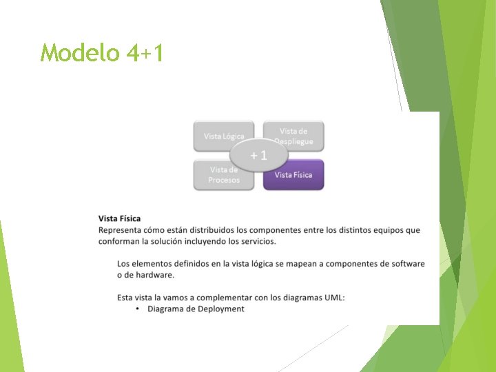 ARQUITECTURAS – MODELO 4+1 Modelo 4+1 