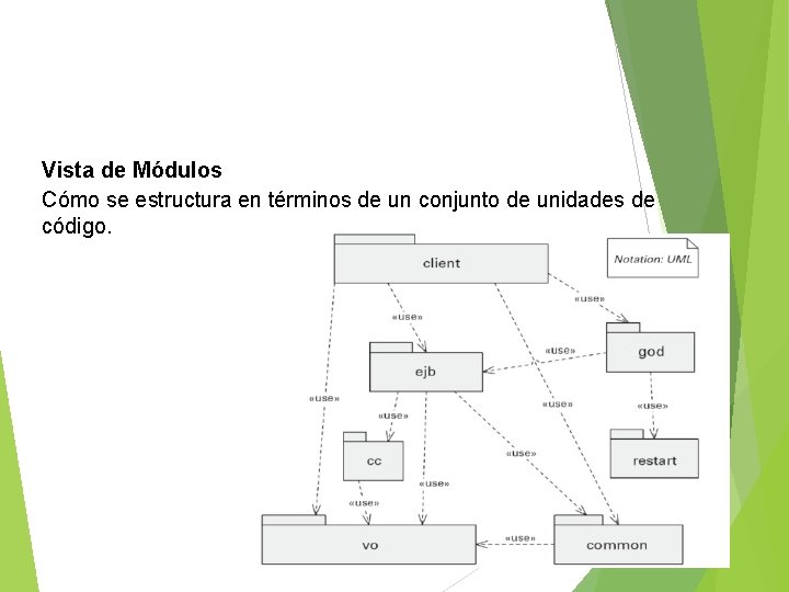 VISTA DE MÓDULOS (ESTÁTICA) Vista de Módulos Cómo se estructura en términos de un