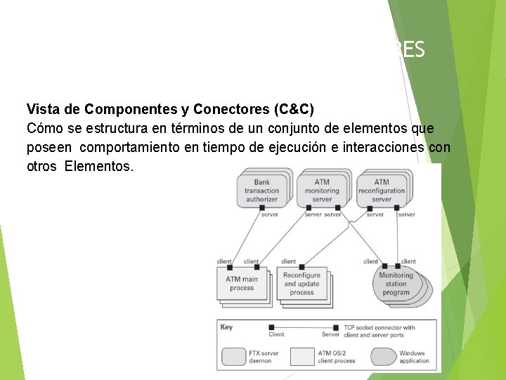 VISTA DE COMPONENTES Y CONECTORES Vista de Componentes y Conectores (C&C) Cómo se estructura