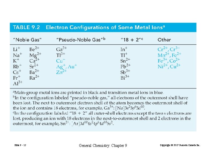 Slide 9 - 12 General Chemistry: Chapter 9 Copyright © 2017 Pearson Canada Inc.