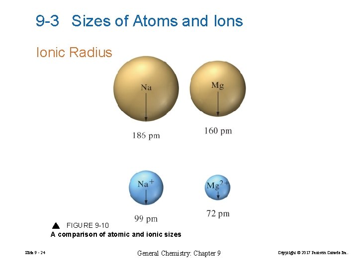 9 -3 Sizes of Atoms and Ions Ionic Radius FIGURE 9 -10 A comparison