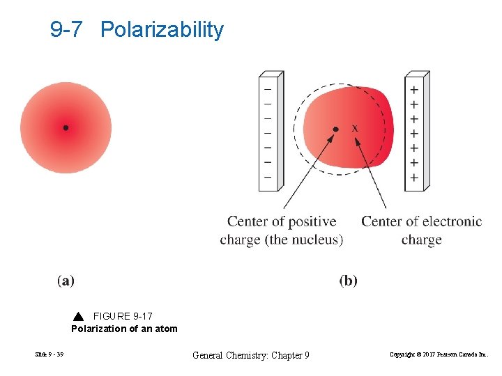 9 -7 Polarizability FIGURE 9 -17 Polarization of an atom Slide 9 - 39