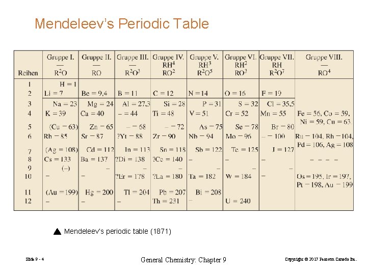 Mendeleev’s Periodic Table Mendeleev’s periodic table (1871) Slide 9 - 4 General Chemistry: Chapter