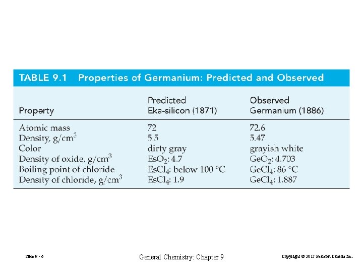 Slide 9 - 6 General Chemistry: Chapter 9 Copyright © 2017 Pearson Canada Inc.