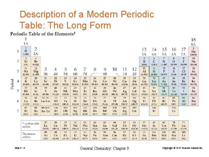 Description of a Modern Periodic Table: The Long Form Slide 9 - 9 General
