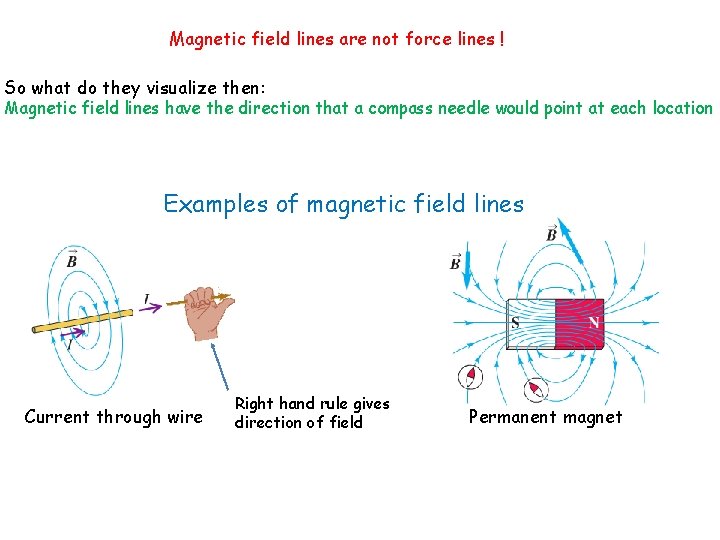 Magnetic field lines are not force lines ! So what do they visualize then: Magnetic field lines are not force lines ! So what do they visualize then: