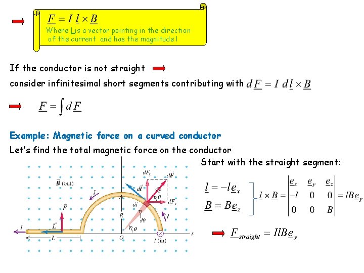Where l is a vector pointing in the direction of the current and has Where l is a vector pointing in the direction of the current and has