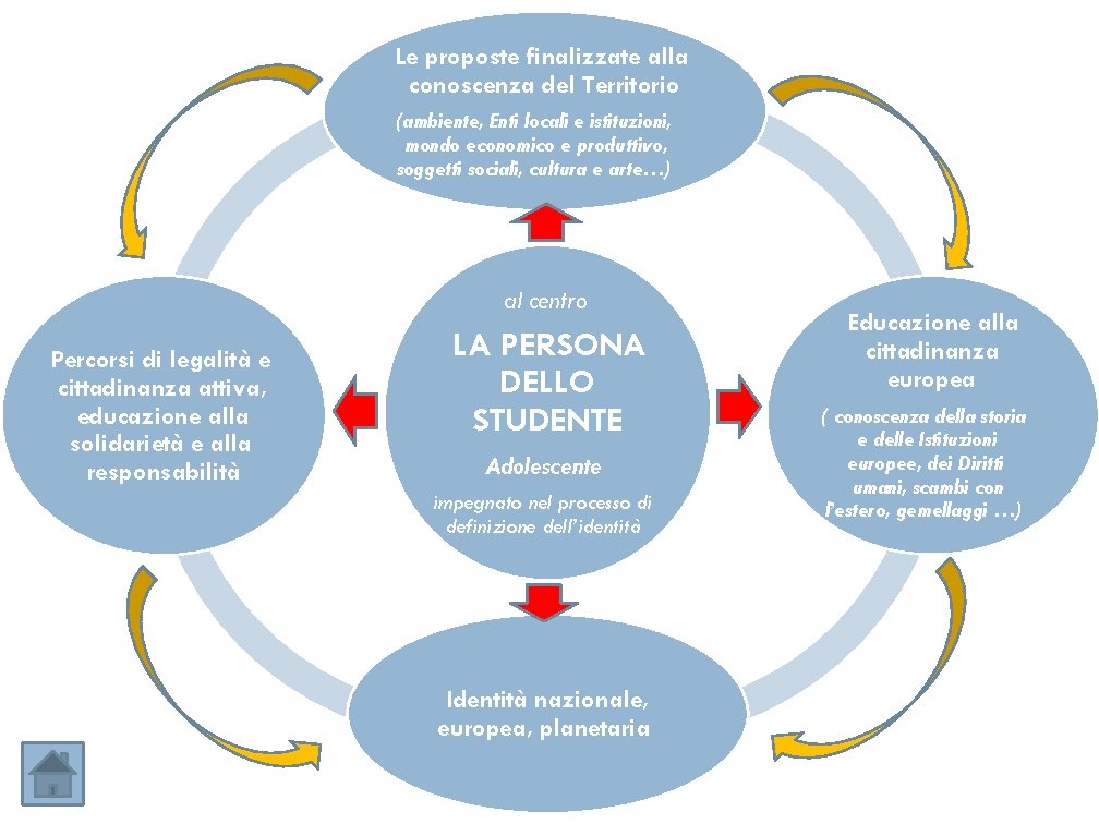 Le proposte finalizzate alla conoscenza del Territorio (ambiente, Enti locali e istituzioni, mondo economico