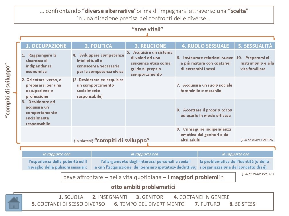 … confrontando “diverse alternative”prima di impegnarsi attraverso una “scelta” in una direzione precisa nei