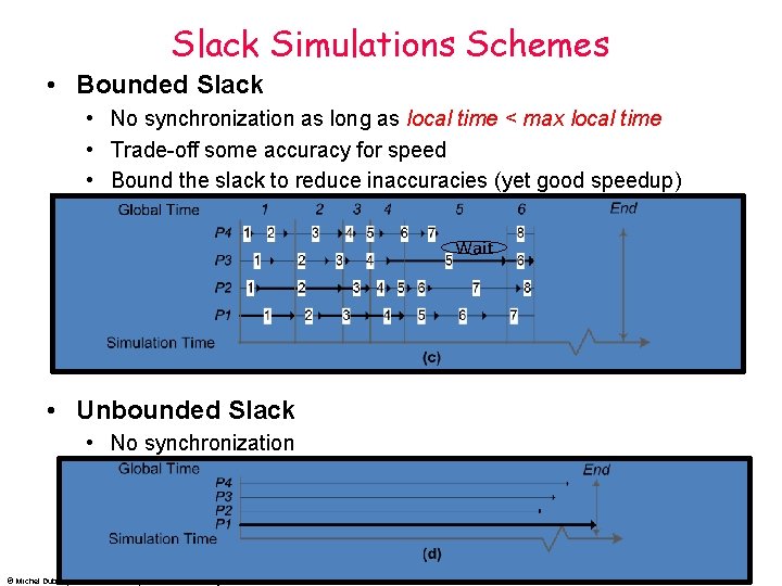 Slack Simulations Schemes • Bounded Slack • No synchronization as long as local time