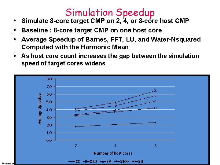 Simulation Speedup Simulate 8 -core target CMP on 2, 4, or 8 -core host