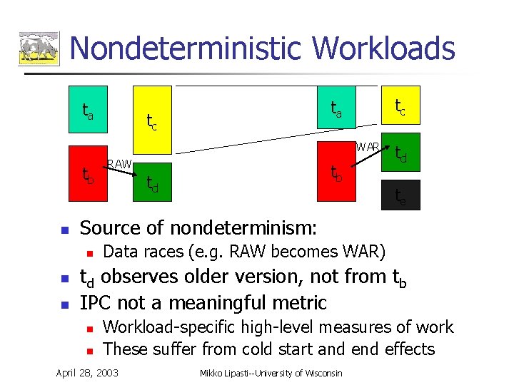 Nondeterministic Workloads ta tc WAR tb n n tb td td te Source of