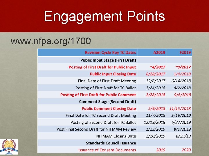 Engagement Points www. nfpa. org/1700 