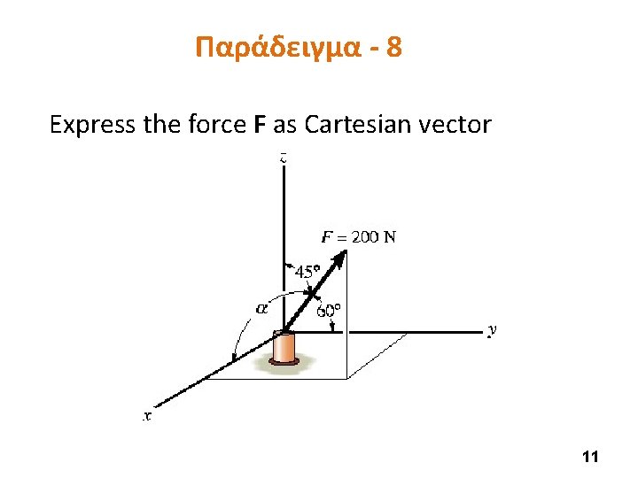 Παράδειγμα - 8 Express the force F as Cartesian vector 11 