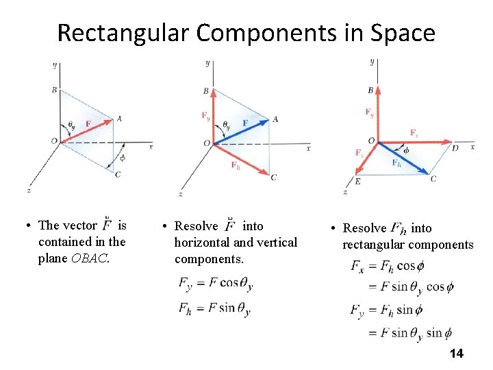 Rectangular Components in Space • The vector is contained in the plane OBAC. •