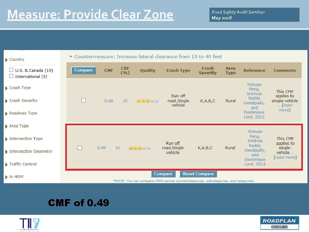 Measure: Provide Clear Zone CMF of 0. 49 Road Safety Audit Seminar May 2018