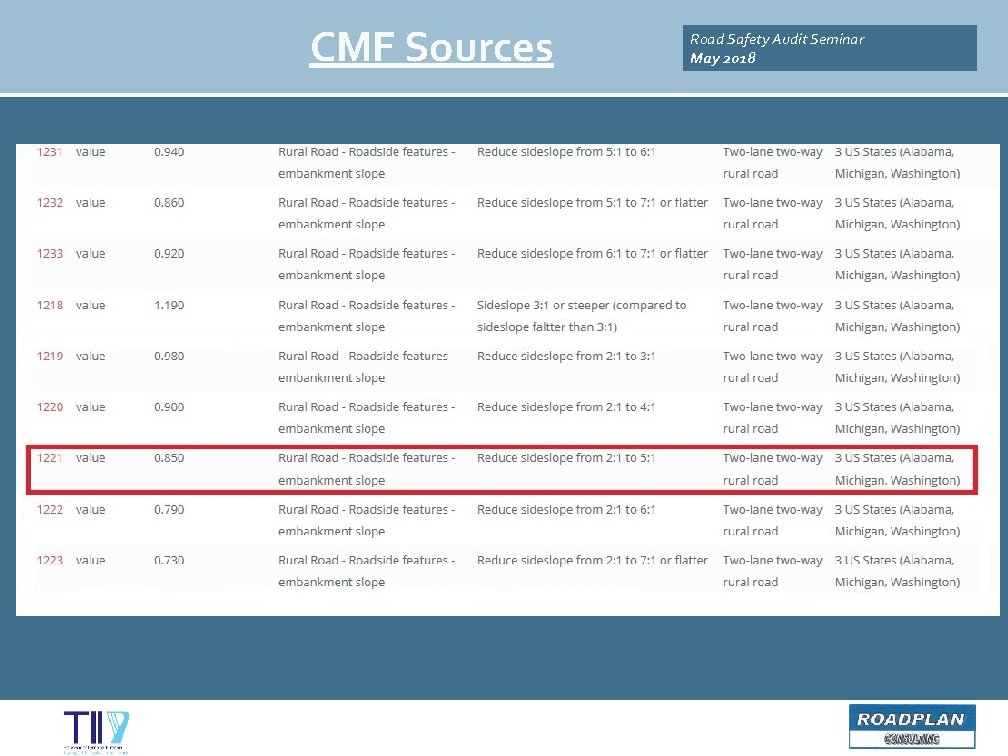 CMF Sources Road Safety Audit Seminar May 2018 