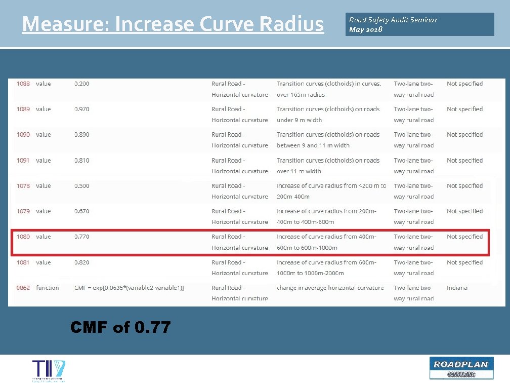 Measure: Increase Curve Radius CMF of 0. 77 Road Safety Audit Seminar May 2018