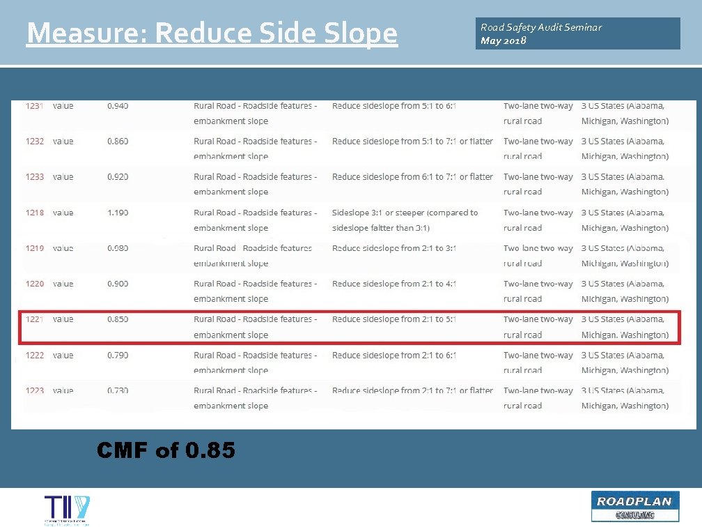 Measure: Reduce Side Slope CMF of 0. 85 Road Safety Audit Seminar May 2018