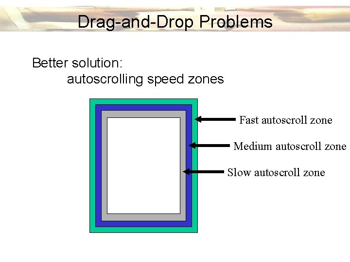 Drag-and-Drop Problems Better solution: autoscrolling speed zones Fast autoscroll zone Medium autoscroll zone Slow