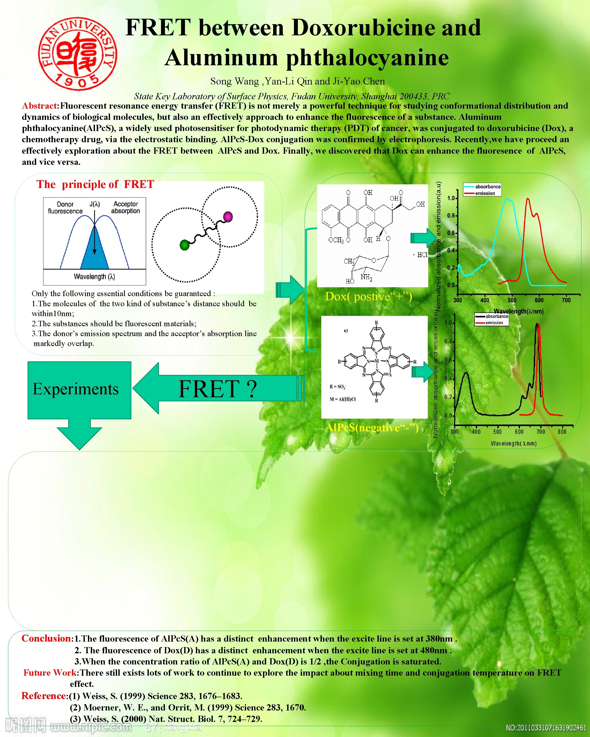 FRET between Doxorubicine and Aluminum phthalocyanine Song Wang , Yan-Li Qin and Ji-Yao Chen