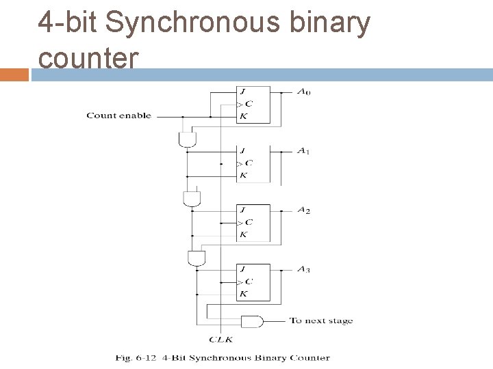 4 -bit Synchronous binary counter 4 -bit Synchronous binary counter