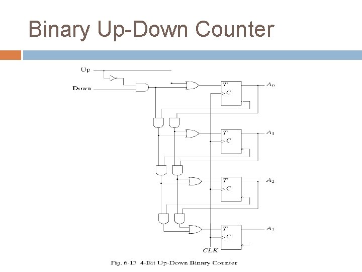 Binary Up-Down Counter Binary Up-Down Counter