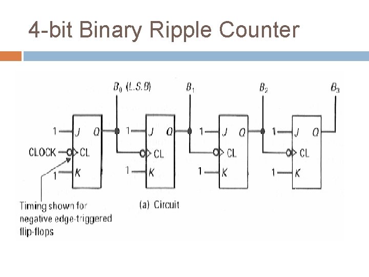 4 -bit Binary Ripple Counter 4 -bit Binary Ripple Counter