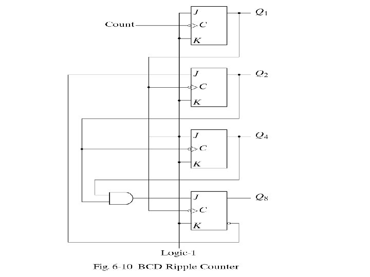 Counters A counter is a device which stores
