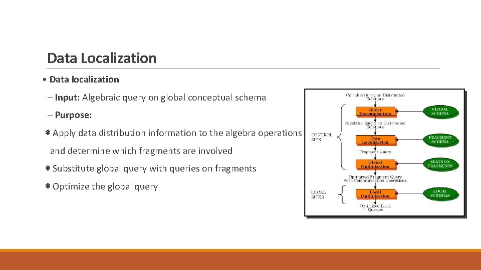 Data Localization • Data localization – Input: Algebraic query on global conceptual schema –