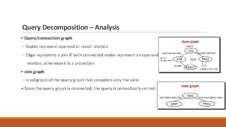 Query Decomposition – Analysis • Query/connection graph – Nodes represent operand or result relation