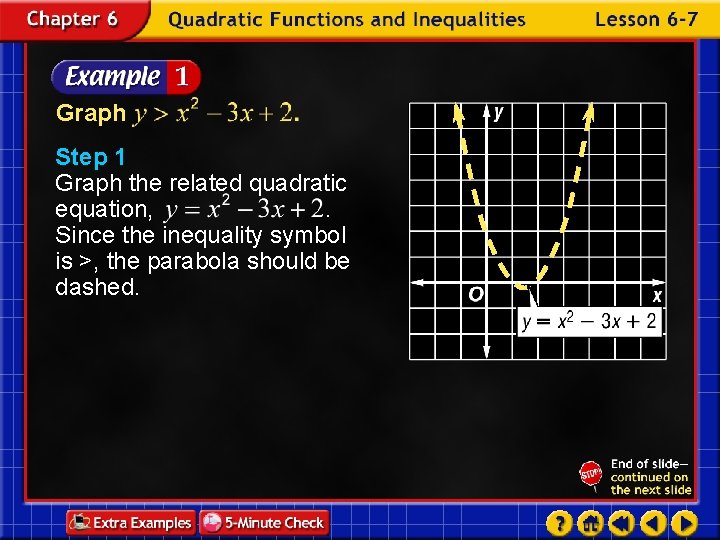 Graph Step 1 Graph the related quadratic equation, Since the inequality symbol is >,