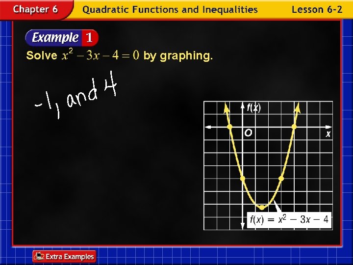 Solve by graphing. 