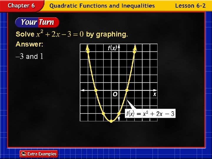 Solve Answer: – 3 and 1 by graphing. 