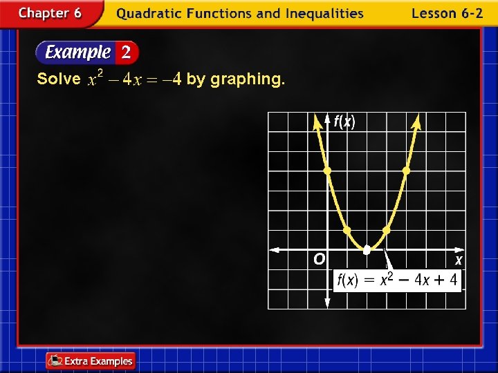Solve by graphing. 