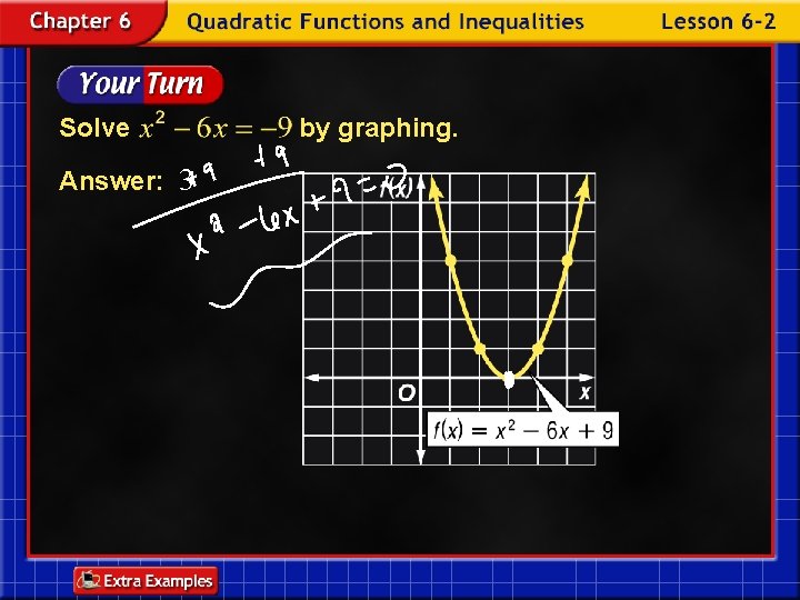 Solve Answer: 3 by graphing. 