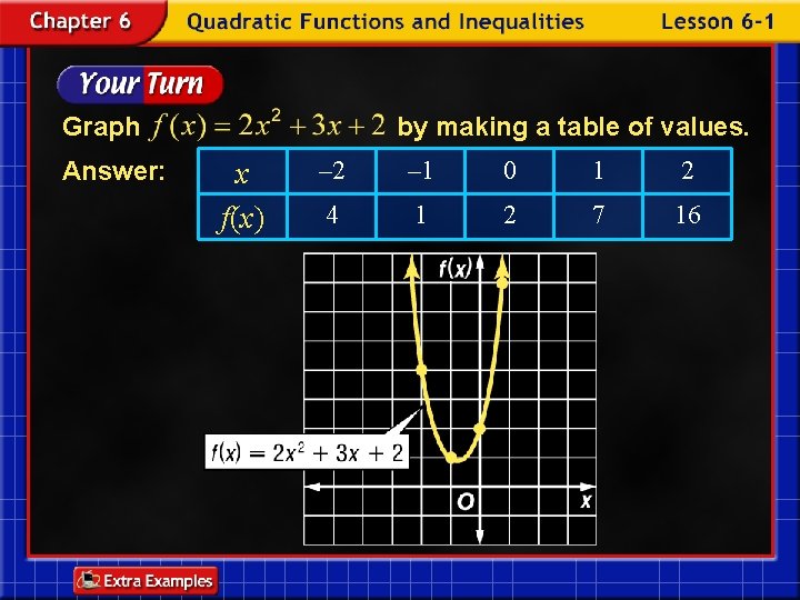 Graph Answer: by making a table of values. x f(x) – 2 – 1