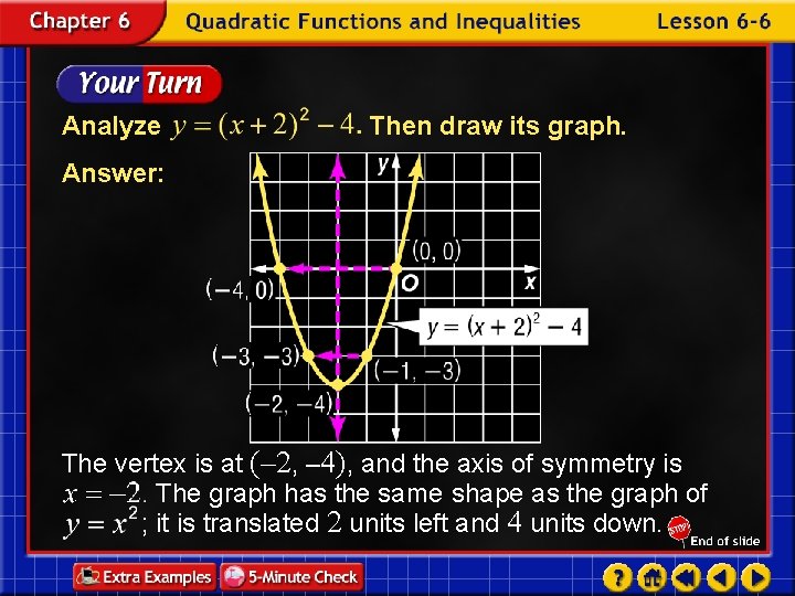 Analyze Then draw its graph. Answer: The vertex is at (– 2, – 4),