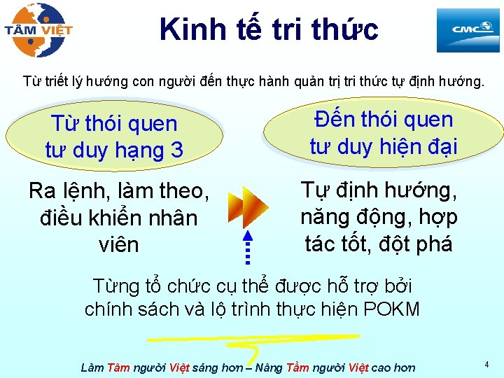 Kinh tế tri thức Từ triết lý hướng con người đến thực hành quản