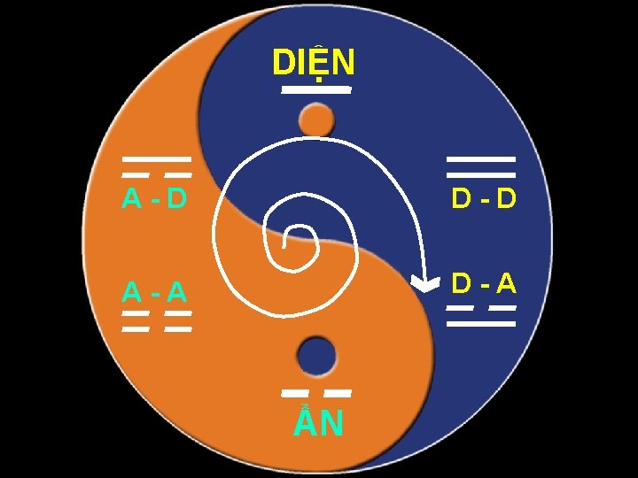 DIỆN A-D D-D A-A D-A ẨN Làm Tâm người Việt sáng hơn – Nâng