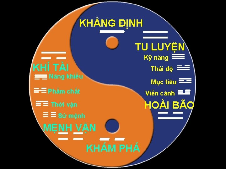 KHẲNG ĐỊNH TU LUYỆN Kỹ năng KHÍ TÀI Thái độ Năng khiếu Mục tiêu