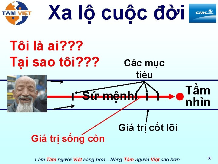 Xa lộ cuộc đời Tôi là ai? ? ? Tại sao tôi? ? ?