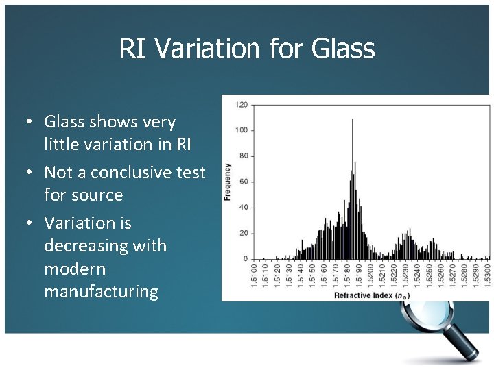 RI Variation for Glass • Glass shows very little variation in RI • Not